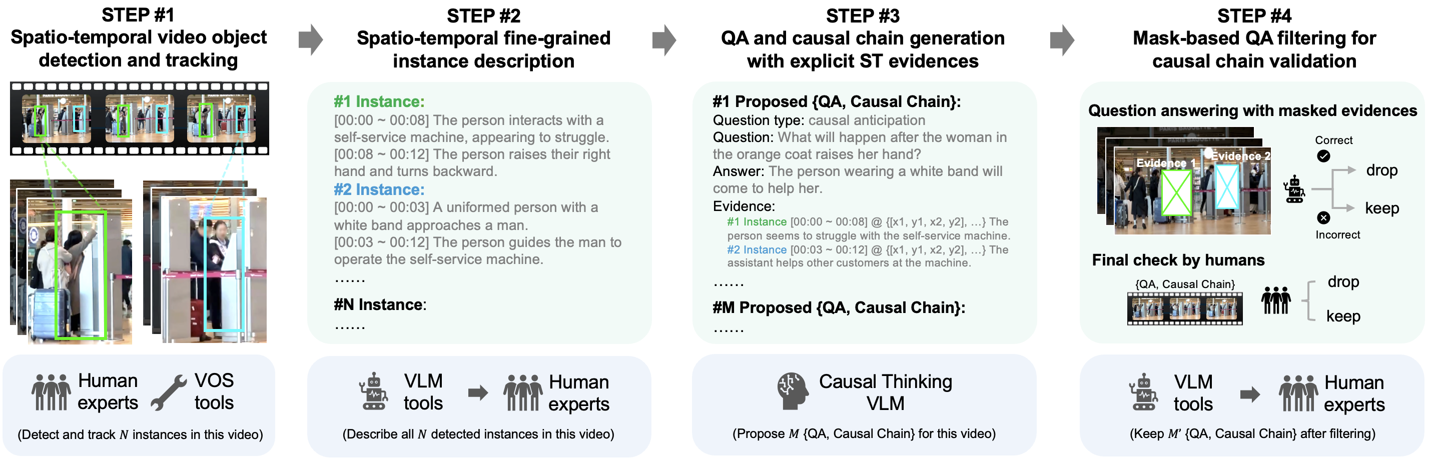 Dataset construction pipeline